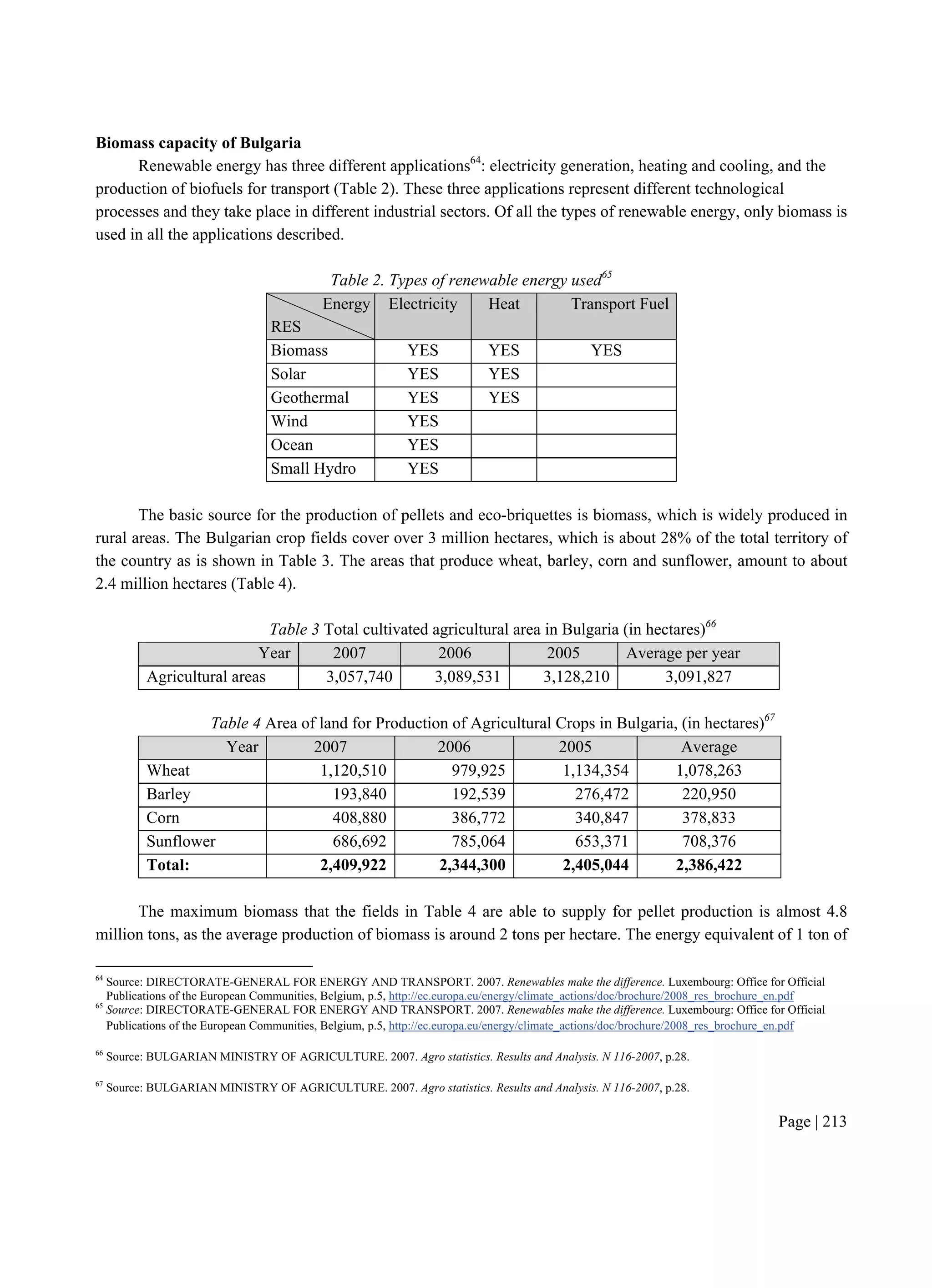 Page | 213
Biomass capacity of Bulgaria
Renewable energy has three different applications64
: electricity generation, heating and cooling, and the
production of biofuels for transport (Table 2). These three applications represent different technological
processes and they take place in different industrial sectors. Of all the types of renewable energy, only biomass is
used in all the applications described.
Table 2. Types of renewable energy used65
Energy
RES
Electricity Heat Transport Fuel
Biomass YES YES YES
Solar YES YES
Geothermal YES YES
Wind YES
Ocean YES
Small Hydro YES
The basic source for the production of pellets and eco-briquettes is biomass, which is widely produced in
rural areas. The Bulgarian crop fields cover over 3 million hectares, which is about 28% of the total territory of
the country as is shown in Table 3. The areas that produce wheat, barley, corn and sunflower, amount to about
2.4 million hectares (Table 4).
Table 3 Total cultivated agricultural area in Bulgaria (in hectares)66
Year 2007 2006 2005 Average per year
Agricultural areas 3,057,740 3,089,531 3,128,210 3,091,827
Table 4 Area of land for Production of Agricultural Crops in Bulgaria, (in hectares)67
Year 2007 2006 2005 Average
Wheat 1,120,510 979,925 1,134,354 1,078,263
Barley 193,840 192,539 276,472 220,950
Corn 408,880 386,772 340,847 378,833
Sunflower 686,692 785,064 653,371 708,376
Total: 2,409,922 2,344,300 2,405,044 2,386,422
The maximum biomass that the fields in Table 4 are able to supply for pellet production is almost 4.8
million tons, as the average production of biomass is around 2 tons per hectare. The energy equivalent of 1 ton of
64
Source: DIRECTORATE-GENERAL FOR ENERGY AND TRANSPORT. 2007. Renewables make the difference. Luxembourg: Office for Official
Publications of the European Communities, Belgium, p.5, http://ec.europa.eu/energy/climate_actions/doc/brochure/2008_res_brochure_en.pdf
65
Source: DIRECTORATE-GENERAL FOR ENERGY AND TRANSPORT. 2007. Renewables make the difference. Luxembourg: Office for Official
Publications of the European Communities, Belgium, p.5, http://ec.europa.eu/energy/climate_actions/doc/brochure/2008_res_brochure_en.pdf
66
Source: BULGARIAN MINISTRY OF AGRICULTURE. 2007. Agro statistics. Results and Analysis. N 116-2007, p.28.
67
Source: BULGARIAN MINISTRY OF AGRICULTURE. 2007. Agro statistics. Results and Analysis. N 116-2007, p.28.
 