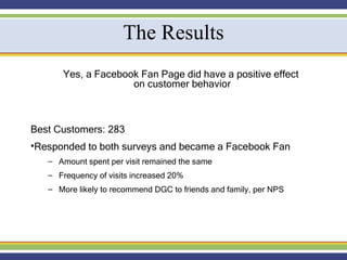 Social Media Case Study: Dessert Gallery Bakery & Cafe | PPT