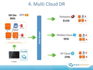 4. Multi Cloud DR

 