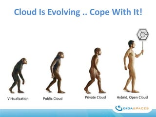 Cloud Is Evolving .. Cope With It!

Virtualization

Public Cloud

Private Cloud

Hybrid, Open Cloud

 