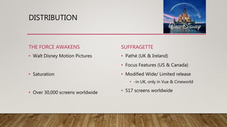 DISTRIBUTION
THE FORCE AWAKENS
• Walt Disney Motion Pictures
• Saturation
• Over 30,000 screens worldwide
SUFFRAGETTE
• Pathé (UK & Ireland)
• Focus Features (US & Canada)
• Modified Wide/ Limited release
• -in UK, only in Vue & Cineworld
• 517 screens worldwide
 
