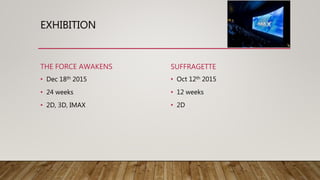 EXHIBITION
THE FORCE AWAKENS
• Dec 18th 2015
• 24 weeks
• 2D, 3D, IMAX
SUFFRAGETTE
• Oct 12th 2015
• 12 weeks
• 2D
 