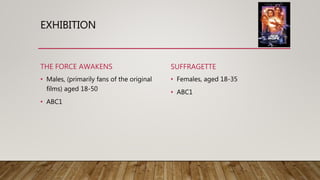 EXHIBITION
THE FORCE AWAKENS
• Males, (primarily fans of the original
films) aged 18-50
• ABC1
SUFFRAGETTE
• Females, aged 18-35
• ABC1
 