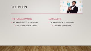 RECEPTION
THE FORCE AWAKENS
• 49 awards & 117 nominations
• BAFTA: Best Special Effects
SUFFRAGETTE
• 14 awards & 14 nominations
• Turia: Best Foreign Film
 