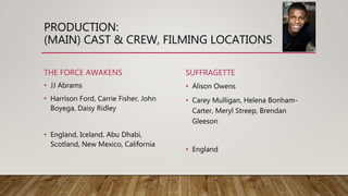 PRODUCTION:
(MAIN) CAST & CREW, FILMING LOCATIONS
THE FORCE AWAKENS
• JJ Abrams
• Harrison Ford, Carrie Fisher, John
Boyega, Daisy Ridley
• England, Iceland, Abu Dhabi,
Scotland, New Mexico, California
SUFFRAGETTE
• Alison Owens
• Carey Mulligan, Helena Bonham-
Carter, Meryl Streep, Brendan
Gleeson
• England
 