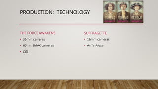 PRODUCTION: TECHNOLOGY
THE FORCE AWAKENS
• 35mm cameras
• 65mm IMAX cameras
• CGI
SUFFRAGETTE
• 16mm cameras
• Arri’s Alexa
 