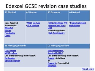 Edexcel GCSE revision case studies
A1 Physical            A2 Human         A3 Economic             A4 Natural



                       •MEDC land use   •LEDC attracting a TNC •Tropical rainforest
None Required
                       •LEDC land use   •Intensive wet rice –
But examples:                                                  exploitation
Waterfall                               LEDC
                                        •Farm change in EU
Glacier
                                        •High Tech industry
Floodplains
Coasts



B6 Managing Hazards                     C7 Managing Tourism

LEDC cyclone                            Sustainable MEDC
MEDC cyclone                            Sustainable LEDC
One of the following must be LEDC       One of the following must be LEDC
Earthquake                              Coastal – Ayia Napa
Volcanic eruption                       or
                                        Coastal II – Costa del Sol
                                        Mountain
 