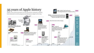 Apple Case Study | PPTX