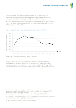 13
Case Studies in Improving Urban Air Quality
Over approximately 20 years from 1992, when the first gas was distributed, to 2012,
the distribution network in Istanbul expanded to cover 97% of urbanized territory in the
metropolitan municipality and to supply nearly 5 million residential customers.
As a result of these changes, Istanbul’s air quality has improved dramatically. First, as shown in
Figure 3, particulate matter declined from over 100 micrograms per cubic meter in the early
1990s, to just above 50 by 1997.31
Figure 3: Istanbul Annual Average Particulate Matter Concentrations 1986-1997
SOURCE: OECD Environmental Performance Reviews, Turkey 1999
Second, as shown in Figure 4, SO2
concentrations also began an immediate decline
in the early 1990s. By the end of the 1990’s SO2
had fallen nearly 90%, but the annual
average concentration remained above the WHO standard daily average of 10 µg/m3
. The
concentrations have continued to decline and were approximately 5 µg/m3
in 2011 and 2012.
28 S. Icecik, U. Im, “Air Pollution in Megacities: A Case Study of Istanbul,” in Air Pollution – Modeling,
Monitoring and Health, InTech, Ed. M. Khare, 2012, p. 92.29 A. Durmayaz, et al., “An application of the
degree-hours method to estimate the residential
heating energy requirement and fuel consumption in Istanbul,” Energy 25 (2000), p. 1255.
30 E. Verdeil, et al., “Governing the transition to natural gas in Mediterranean Metropolis: The case of Cairo,
Istanbul and Sfax (Tunisia),” Energy Policy 78 (2015), pp.238-240.
31 OECD, Environmental Performance Reviews, Turkey 1999, p.71.
0
20
40
60
80
100
120
140
1986 1987 1988 1989 1990 1991 1992 1993 1994 1995 1996 1997
MicrogramsperCubicMeter
PM
 