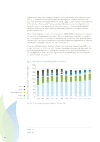 16
Several factors made such a phase-out easier in Ontario than it might be in other jurisdictions.
First, in 2000 when the phase-out movement was gaining steam, coal-fired generation only
accounted for approximately 25% of Ontario’s energy supply. Nuclear and hydro provided most
of the remainder. Second, all of the coal was imported to the province, meaning there were
fewer job impacts from and less intense political opposition to a phase-out. Finally, Ontario
owned the generation facilities, meaning it could make the decision to phase out coal and
absorb any extra costs. 37
When the plan to phase out coal was first considered in 2001-2002, the focus was on replacing
the lost generating capacity with renewables. Concerns about cost and reliability of supply led
the Ontario government to commission a feasibility study. In 2005, that study recommended a
combination of expanded nuclear generation and additional natural gas generation as the most
cost-effective way to phase out coal and reduce emissions. 38
The phase-out began with the shut down of a generating station directly southeast of Toronto
in 2005. From 2010 to 2013, three more coal plants were taken offline and the last plant in the
province stopped using coal in 2014. Over this time period, coal generation was replaced by
increased generation from natural gas, expansion of nuclear generation, and, in recent years,
the deployment of renewables. 39
Figure 5: Fuel Mix in Ontario’s Electricity Sector 2003-2014
SOURCE: Ontario Independent Electricity System Operator; IISD
38 Ibid., p. 11.
39 Ibid., p.4.
Coal
Gas/Oil
Wind/Biofuel/Solar
Hydro
Nuclear
180
OntarioAnnualElectricityProduction(TWh)
0
20
40
60
80
100
120
140
160
2003 2004 2005 2006 2007 2008 2009 2010 2011 2012 2013 2014
 