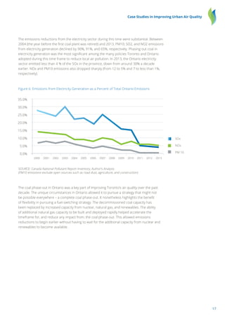 17
Case Studies in Improving Urban Air Quality
The emissions reductions from the electricity sector during this time were substantial. Between
2004 (the year before the first coal plant was retired) and 2013, PM10, SO2, and NO2 emissions
from electricity generation declined by 90%, 91%, and 65%, respectively. Phasing out coal in
electricity generation was the most significant among the many policies Toronto and Ontario
adopted during this time frame to reduce local air pollution. In 2013, the Ontario electricity
sector emitted less than 4 % of the SOx in the province, down from around 30% a decade
earlier. NOx and PM10 emissions also dropped sharply (from 12 to 5% and 7 to less than 1%,
respectively).
Figure 6: Emissions from Electricity Generation as a Percent of Total Ontario Emissions
SOURCE: Canada National Pollutant Report Inventory, Author’s Analysis
(PM10 emissions exclude open sources such as road dust, agriculture, and construction)
The coal phase-out in Ontario was a key part of improving Toronto’s air quality over the past
decade. The unique circumstances in Ontario allowed it to pursue a strategy that might not
be possible everywhere – a complete coal phase-out. It nonetheless highlights the benefit
of flexibility in pursuing a fuel-switching strategy. The decommissioned coal capacity has
been replaced by increased capacity from nuclear, natural gas, and renewables. The ability
of additional natural gas capacity to be built and deployed rapidly helped accelerate the
timeframe for, and reduce any impact from, the coal phase-out. This allowed emissions
reductions to begin earlier without having to wait for the additional capacity from nuclear and
renewables to become available.
0.0%
5.0%
10.0%
15.0%
20.0%
25.0%
30.0%
35.0%
2000 2001 2002 2003 2004 2005 2006 2007 2008 2009 2010 2011 2012 2013
SOx
NOx
PM 10
 