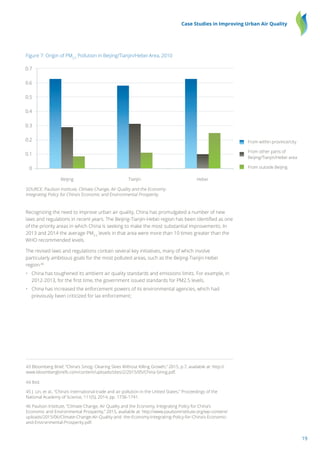 19
Case Studies in Improving Urban Air Quality
Figure 7: Origin of PM2.5
Pollution in Beijing/Tianjin/Hebei Area, 2010
SOURCE: Paulson Institute, Climate Change, Air Quality and the Economy:
Integrating Policy for China’s Economic and Environmental Prosperity
Recognizing the need to improve urban air quality, China has promulgated a number of new
laws and regulations in recent years. The Beijing-Tianjin-Hebei region has been identified as one
of the priority areas in which China is seeking to make the most substantial improvements. In
2013 and 2014 the average PM2.5
levels in that area were more than 10 times greater than the
WHO recommended levels.
The revised laws and regulations contain several key initiatives, many of which involve
particularly ambitious goals for the most polluted areas, such as the Beijing-Tianjin-Hebei
region:46
•	 China has toughened its ambient air quality standards and emissions limits. For example, in
	 2012-2013, for the first time, the government issued standards for PM2.5 levels.
•	 China has increased the enforcement powers of its environmental agencies, which had
	 previously been criticized for lax enforcement;
43 Bloomberg Brief, “China’s Smog: Clearing Skies Without Killing Growth,” 2015, p.7, available at: http://
www.bloombergbriefs.com/content/uploads/sites/2/2015/05/China-Smog.pdf.
44 Ibid.
45 J. Lin, et al., “China’s international trade and air pollution in the United States,” Proceedings of the
National Academy of Science, 111(5), 2014, pp. 1736-1741.
46 Paulson Institute, “Climate Change, Air Quality and the Economy, Integrating Policy for China’s
Economic and Environmental Prosperity,” 2015, available at: http://www.paulsoninstitute.org/wp-content/
uploads/2015/06/Climate-Change-Air-Quality-and- the-Economy-Integrating-Policy-for-China’s-Economic-
and-Environmental-Prosperity.pdf.
Beijing Tianjin Hebei
0
0.1
0.2
0.3
0.4
0.5
0.6
0.7
From within province/city
From other parts of
Beijing/Tianjin/Hebei area
From outside Beijing
 