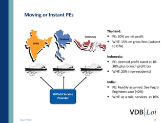 Moving or Instant PEs

                                                       Thailand:
                                           Indonesia    PE: 30% on net profit
                            Thailand
                India
                                                        WHT: 15% on gross fees (subject
                                                          to DTA)

                                                       Indonesia:
                                                        PE: deemed profit taxed at 10-
                                                          30% plus branch profit tax
                                                        WHT: 20% (non-residents)

                                                       India:
                                                        PE: Readily assumed. See Fugro
                                                          Engineers case (40%)
                        Oilfield Service
                            Provider                    WHT: as a rule, services at 10%




May 23rd 2012                                                                       23
 