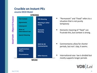 Crucible on Instant PEs
                                assume OECD Model
                                                      STRONG
Good Faith - Object & Purpose

                                    Text Context               DTA MeaningDTA Meaning         “Permanent” and “Fixed” refers to a
                                                                                               situation that is not purely
                                    Agreements                 Meaning in other
                                                                           Domestic            temporary
                                                               treaty      Meaning
                                    Subsequent

                                    Rules of                   Domestic                       Domestic meaning of “fixed” can
                                    International Law          Meaning
                                                                                               frustrate this, but context is strong.
                                    Special Meaning

                                                                          OECD & UN
                                                                          Comment
                                                               OECD & UN (including           Commentaries allow for shorter
                                                                          Qualification)
                                                               Commentaries                    periods, but not 1 day, it seems.
                                    Supplementary                          Source State
                                    Means
                                                                           Other Sources
                                    Circumstances
                                                               Other Sources                  International case law is divided but
                                                                                               mostly supports longer periods
                                                        WEAK



 May 23rd 2012                                                                                                                          28
 