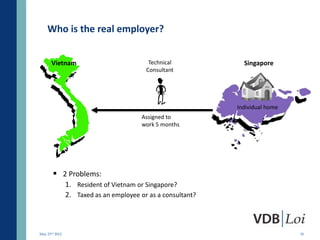 Who is the real employer?


       Vietnam                             Technical            Singapore
                                          Consultant




                                                              Individual home
                                         Assigned to
                                         work 5 months




        2 Problems:
                1. Resident of Vietnam or Singapore?
                2. Taxed as an employee or as a consultant?



May 23rd 2012                                                                   30
 