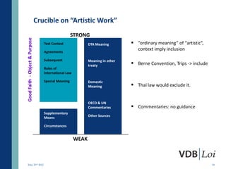 Crucible on “Artistic Work”
                                                     STRONG
Good Faith - Object & Purpose

                                   Text Context               DTA MeaningDTA Meaning       “ordinary meaning” of “artistic”,
                                                                                             context imply inclusion
                                   Agreements
                                                                          Domestic
                                   Subsequent                             Meaning
                                                              Meaning in other
                                                              treaty                       Berne Convention, Trips -> include
                                   Rules of
                                   International Law

                                   Special Meaning            Domestic
                                                              Meaning                      Thai law would exclude it.
                                                                         OECD & UN
                                                                         Comment
                                                                         (including
                                                              OECD & UN
                                                                         Qualification)
                                                              Commentaries                  Commentaries: no guidance
                                   Supplementary                          Source State
                                                              Other Sources
                                   Means
                                                                          Other Sources
                                   Circumstances


                                                       WEAK



 May 23rd 2012                                                                                                                   39
 