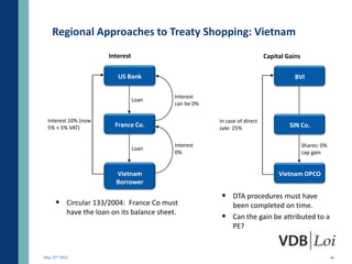 Regional Approaches to Treaty Shopping: Vietnam
                         Interest                                             Capital Gains

                            US Bank                                                      BVI

                                              Interest
                                    Loan
                                              can be 0%

  Interest 10% (now                                       In case of direct
  5% + 5% VAT)             France Co.                     sale: 25%                    SIN Co.

                                              Interest                                        Shares: 0%
                                    Loan
                                              0%                                              cap gain


                           Vietnam                                                 Vietnam OPCO
                           Borrower

                                                            DTA procedures must have
       Circular 133/2004: France Co must                    been completed on time.
            have the loan on its balance sheet.
                                                            Can the gain be attributed to a
                                                             PE?


May 23rd 2012                                                                                              46
 