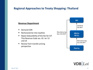 Regional Approaches to Treaty Shopping: Thailand


                                                                              BVI
                Revenue Department
                                                                                Dividend
                                                                                0% WHT
                 Demand COR
                                                            Manufacturing
                 Recharacterize into royalties             fees 15% WHT    SIN Co.
                 Reject deductibility of the fee for CIT                   HK Co.
                  Thai Revenue Code sec. 65 ter 13
                  and 14                                                        Manufacturing
                                                                                fees 0% WHT
                 Review from transfer pricing
                  perspective
                                                                            Thai Co.




May 23rd 2012                                                                                   47
 