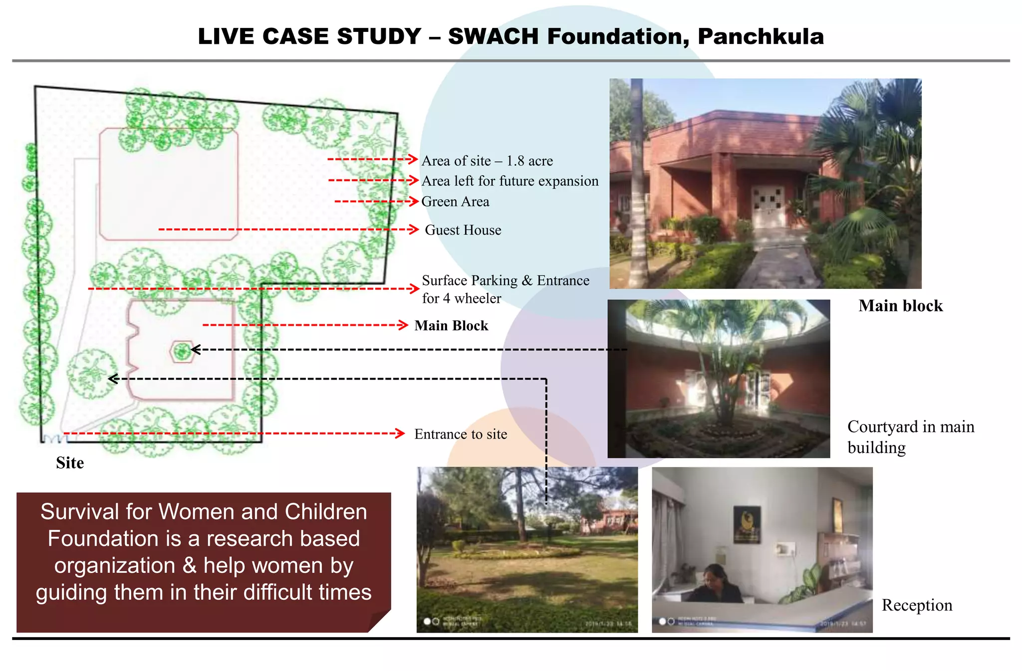 Case studies of women empowerment center | PPTX