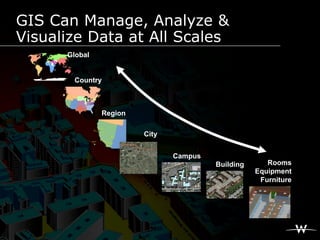 GIS Can Manage, Analyze &
Visualize Data at All Scales
      Global


       Country



               Region

           ...