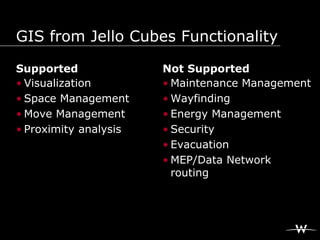 GIS from Jello Cubes Functionality

Supported              Not Supported
• Visualization        • Maintenance Management
•...