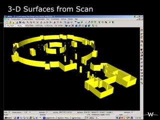 3-D Surfaces from Scan
 