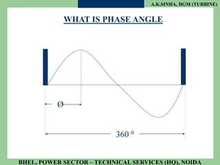 A.K.SINHA, DGM (TURBINE)
BHEL, POWER SECTOR – TECHNICAL SERVICES (HQ), NOIDA
360 0
Ø
WHAT IS PHASE ANGLE
 