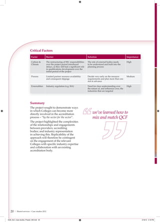 Critical Factors
                            Factor          Barrier                                        Solution                                 Importance

                            Culture &       The restructuring of SSC responsibilities      The role of external bodies needs        High
                            Climate         over the project period introduced             to be understood and built into the
                                            delays, as they still had a significant role   planning process
                                            in qualifications development over the
                                            initial period of the project

                            Process         Limited partner resource availability          Decide very early on the resource        Medium
                                            and consequent slippage                        requirements and plan more than one
                                                                                           slot in advance

                            Externalities   Industry regulation (e.g. SIA)                 Need for clear understanding over        High
                                                                                           the nature of, and inﬂuences over, the
                                                                                           industries that are targeted




                           Summary
                           The project sought to demonstrate ways
                           in which Colleges can become more
                           directly involved in the accreditation                               we’ve learned how to
                           process – “by the sector for the sector”.                            mix and match QCF
                           The project highlighted the complexities
                           of the relationships and engagements
                           between providers; accrediting
                           bodies; and industry representation
                           in achieving this. Replicability of the
                           approach will therefore be contingent
                           on the engagement of the relevant
                           Colleges with specific industry expertise
                           and collaboration with an existing
                           accreditation body.




   20   | Shared services – Case studies 2012



4548_AoC_Case studies_Phase2_AW.indd 20                                                                                                          2/16/12 5:18 PM
 