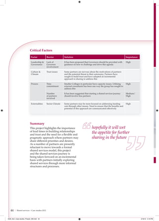 Critical Factors

                            Factor              Barrier          Solution                                                         Importance

                            Leadership &        Lack of          It has been proposed that Governors should be provided with      High
                            Governance          Governor         guidance on how to challenge and drive this agenda
                                                involvement

                            Culture &           Trust issues     Some partners are nervous about the motivations of partners
                            Climate                              and the potential threat to their autonomy. Partners have
                                                                 sought to build trust and have adopted an incremental
                                                                 approach to sharing to address this

                            Process             Time             Smaller Colleges in particular have capacity issues. Utilising   High
                                                commitment       external consultants has been one way the group has sought to
                                                                 address this

                                                Number           It has been suggested that starting a shared services journey    Medium/
                                                of partners      should involve less partners                                     High
                                                involved

                            Externalities       Sector Climate   Some partners may be more focused on addressing funding          High
                                                                 cuts through other means. Need to ensure that the benefits and
                                                                 potential of this approach are communicated effectively




                           Summary
                           This project highlights the importance                             hopefully it will wet
                           of lead times in building relationships
                           and trust and the need for a ﬂexible and
                                                                                              the appetite for further
                           pragmatic approach where partners may                              sharing in the future
                           share different priorities and desires.
                           As a number of partners are presently
                           reluctant to move towards a formal
                           shared services model, this project
                           and the shared services journey is
                           being taken forward on an incremental
                           basis with partners initially exploring
                           shared services through more informal
                           structures and processes.




   44   | Shared services – Case studies 2012



4548_AoC_Case studies_Phase2_AW.indd 44                                                                                                        2/16/12 5:19 PM
 