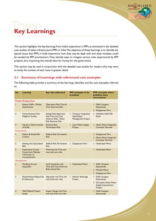 Three
Key Learnings

This section highlights the key learnings from India’s experience in PPPs as witnessed in the detailed
case studies of select infrastructure PPPs in India. The objective of these learnings is to identify the
typical issues that PPPs in India experience, how they may be dealt with and what mistakes could
be avoided by PPP practitioners. They identify ways to mitigate various risks experienced by PPP
projects, thus improving the overall value for money for the government.

This section may be read in conjunction with the detailed case studies for readers who may want
to study the context of each issue in greater detail.

3.1	 Summary of Learnings with referenced case examples
The following table provides a summary of the learnings identifies and the case examples referred
to.

 No.    Learning                    Key risks addressed         Ppp examples to be        Ppp examples where
                                                                emulated                  problems were
                                                                                          encountered
 Project Preparation
 1      Robust Traffic / Market     Operations Risk, Time &     -                         1.	 Delhi Gurgaon
        Assessments                 Cost Overruns Risk                                        Expressway
                                                                                          2.	 Gangavaram Port
 2      Comprehensive Due           Design Risk, Approvals      1.	 Timarpur Integrated   1.	 Vadodara Halol Toll
        Diligence Studies           Risk, Time and Cost             Solid Waste               Road
                                    Overrun Risks, Policy           Management Project
                                    Risk, Revenue Risk
 3      Clarity in Determination    Revenue Risk,               1.	 Latur Water Supply    1.	 Nhava Sheva Integrated
        of Tariffs                  Termination Risk                Project                   Container Terminal
 Procurement
 1      Robust & Simple Bid         Default Risk, Termination   -                         1.	 Gangavaram Port
        Criteria                    Risk                                                  2.	 Nhava Sheva Integrated
                                                                                              Container Terminal
 2      Dealing with Speculative    Default Risk, Termination   1.	 Gangavaram Port       1.	 Hyderabad Metro
        Bids                        Risk
 3      Importance of Lead          Financing risk, Time and    -                         1.	 Hyderabad Metro
        Consortium Member           cost overruns risks
        / Promoter of
        Concessionaire
 Development
 1      Handling of Land            Land acquisition risk,      1.	 Hyderabad Metro       1.	 Delhi Gurgaon
        acquisition                 Time and Cost Overruns                                    Expressway
                                    Risks, Social Risk                                    2.	 Mumbai Metro
                                                                                          3.	 Gangavaram Port
 2      Streamlining of Approvals   Approvals risk, Time and    1.	 Alandur Sewerage      1.	 Delhi Gurgaon
        & Clearances                cost Overruns risks             Project                   Expressway
                                                                                          2.	 Karnataka Urban Water
                                                                                              Supply Improvement
                                                                                              Project
 3      Well Defined Project        Scope Change risk, Time     -                         1.	 Delhi Gurgaon
        Scope                       and cost Overruns risks                                   Expressway




                                                                                                                       5
 