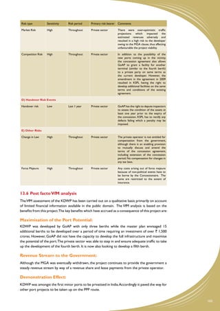 Risk type          Sensitivity   Risk period    Primary risk bearer   Comments

Market Risk        High          Throughout     Private sector        There were over-optimistic traffic
                                                                      projections which impacted the
                                                                      estimated revenues adversely and
                                                                      resulted in a high risk to the developer
                                                                      owing to the MGA clause, thus affecting
                                                                      unfavourable the project viability.

Competition Risk   High          Throughout     Private sector        In addition to the possibility of the
                                                                      new ports coming up in the vicinity,
                                                                      the concession agreement also allows
                                                                      GoAP to grant a facility for another
                                                                      terminal (similar to the fourth berth)
                                                                      to a private party on same terms as
                                                                      the current developer. However, the
                                                                      amendment in the agreement in 2009
                                                                      resulted in KSPL having the right to
                                                                      develop additional facilities on the same
                                                                      terms and conditions of the existing
                                                                      agreement.

D) Handover Risk Events

Handover risk      Low           Last 1 year    Private sector        GoAP has the right to depute inspectors
                                                                      to assess the condition of the assets at
                                                                      least one year prior to the expiry of
                                                                      the concession. KSPL has to rectify any
                                                                      defects failing which a penalty may be
                                                                      imposed.

E) Other Risks

Change in Law      High          Throughout     Private sector        The private operator is not entitled for
                                                                      compensation from the government,
                                                                      although there is an enabling provision
                                                                      to mutually discuss and amend the
                                                                      terms of the concession agreement,
                                                                      including extension of the concession
                                                                      period. No compensation for changes in
                                                                      any tax laws.

Force Majeure      High          Throughout     Private sector        Any costs arising out of force majeure
                                                                      because of non-political events have to
                                                                      be borne by the Concessionaire. The
                                                                      same are restricted to the extent of
                                                                      insurance.


13.6	Post facto VfM analysis
The VfM assessment of the KDWP has been carried out on a qualitative basis primarily on account
of limited financial information available in the public domain. The VfM analysis is based on the
benefits from this project.The key benefits which have accrued as a consequence of this project are:

Maximisation of the Port Potential:
KDWP was developed by GoAP with only three berths while the master plan envisaged 15
additional berths to be developed over a period of time requiring an investment of over ` 1,500
crores. However, GoAP did not have the capacity to develop the full infrastructure and maximise
the potential of the port. The private sector was able to step in and ensure adequate traffic to take
up the development of the fourth berth. It is now also looking to develop a fifth berth.

Revenue Stream to the Government:
Although the MGA was eventually withdrawn, the project continues to provide the government a
steady revenue stream by way of a revenue share and lease payments from the private operator.

Demonstration Effect:
KDWP was amongst the first minor ports to be privatised in India. Accordingly it paved the way for
other port projects to be taken up on the PPP route.


                                                                                                                  103
 