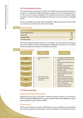 Public Private Partnership projects in India
              Compendium of Case Studies
                                                                 14.4	Financing Information
                                                                 The total project cost is estimated at ` 1,696 crores. No VGF has been provided to the project. A
                                                                 consortium of 13 Banks led by SBI Capital Markets arranged term senior & subordinate loans of
                                                                 ` 1,170 crores for the phase I development. The transaction won the award of being the largest
                                                                 transaction in India of a merchant greenfield port financing on non-recourse basis at a leveraging
                                                                 of 69:31.

                                                                 The future receivables of port usage will be used by GPL to repay the loans which have been raised
                                                                 at an attractive rate of under 9% p.a. for the 14 year facility.

                                                     Table 26    Project Details
                                                                  Particulars
                                                                  Project IRR (Post-tax)                                                                    22%
                                                                  Equity IRR                                                                                30%
                                                                  Average DSCR                                                                               2.2
                                                                  Debt Equity Ratio                                                                        69:31

                                                                 The financial model of the private operator is not available in the public domain. Hence, financial
                                                                 ratios of the feasibility study that was prepared by an independent consultant prior to tendering
                                                                 have been provided as an indication of the viability of the project.

                                                     Figure 11     Process Analysis
                                                                   Project Life Cycle                First Round                        Second Round



                                                                       IncepƟon            •     First conceptualized in       •   A reputed consultant appointed
                                                                                                 1994                              for feasibility and procurement in
                                                                                                                                   2001
                                                                  Project PreparaƟon                                           •   Comprehensive feasibility study
                                                                                                                                   prepared
                                                                                                                               •   Second round of internaƟonal
                                                                                                                                   compeƟƟve bidding and
                                                                     Procurement                                                   developer awarded concession
                                                                                                                                   by GoAP in 2002
                                                                                                                               •   Several developmental issues
                                                                     Development                                                   came up and were resolved
                                                                                                                                   (2002-2004)
                                                                                             •    Bids invited in 1996,        •   Financial closure in 2005. The
                                                                                                  rejected by GoAP as              deal was awarded Asia-Paciﬁc
                                                                       Delivery
                                                                                                  speculaƟve                       region's ‘Infrastructure Deal of
                                                                                                                                   the Year' by Thomson's Project
                                                                                                                                   Finance InternaƟonal
                                                                         Exit                                                  •   The construcƟon of the port
                                                                                                                                   completed in April, 2008


                                                                 14.5	Process Analysis

                                                                 Inception & Project Preparation:
                                                                 Gangavaram Port was first conceptualised in 1994. The concession authority was the Transport,
                                                                 Roads and Buildings (TR&B) Department of Govt of Andhra Pradesh. They delegated the task of
                                                                 project preparation and procurement to APIIC.

                                                                 Procurement:
                                                                 The first round of bids was received in 1996 wherein the two pre-qualified consortia submitted
                                                                 their bids. The proposals were assessed for commercial viability, for the financial offer made to


106
 