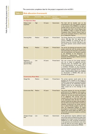 Public Private Partnership projects in India
              Compendium of Case Studies
                                                             The construction completion date for the project is expected to be mid 2011.

                                                     Table 31 Risk allocation framework
                                                              Risk Type           Sensitivity   Risk Period   Primary          Comments
                                                                                                              Risk Bearer
                                                              Pre-Operative Risks
                                                              Delays in land      High          0-5 years     Government       The land will be handed over to the
                                                              acquisition                                                      concessionaire as per the schedule submitted
                                                                                                                               in the contract. If the MMRDA is not able to
                                                                                                                               provide access to any part or parts of the site
                                                                                                                               for reasons other than a Force Majeure then
                                                                                                                               the MMRDA is liable to extend the Project
                                                                                                                               Completion Date, Financial Closure Date as
                                                                                                                               well as the Concession Period as determined
                                                                                                                               by an Independent Engineer.
                                                              Financing Risks     Medium        0-5 years     Private Sector   The Private Operator has to achieve financial
                                                                                                                               closure 180 days after the signing of the
                                                                                                                               contract. MMRDA can extend the date for
                                                                                                                               financial closure for a further 180 days in case
                                                                                                                               the private operator cannot achieve financial
                                                                                                                               closure.
                                                              Planning            Medium        0-5 years     Private Sector   The risk for the planning and execution of the
                                                                                                                               project would vest with the private operator
                                                                                                                               and would need to be executed in conformance
                                                                                                                               with the Specification and Standards specified
                                                                                                                               in the Schedules of the Agreement. (i.e.
                                                                                                                               Performance     Requirements, Performance
                                                                                                                               Standards and Technologies, Proposal submitted
                                                                                                                               by private operator)
                                                              Regulatory,         Low           0-5 years     Private Sector   This risk is borne by the private operator
                                                              administrative &                                                 who has to obtain all applicable permits/
                                                              approval delays                                                  clearances from the GoI/GoM with regard
                                                                                                                               to the implementation of the project. This is
                                                                                                                               a Condition Precedent to the Concession
                                                                                                                               Contract. However, if the GoI/GoM inordinately
                                                                                                                               delay the project applicable permits so as to
                                                                                                                               cause a Material Adverse Effect then MMRDA
                                                                                                                               (i.e. Shareholder in MMOPL SPV) shall not
                                                                                                                               terminate the agreement
                                                              Construction Phase Risks
                                                              Design Risk         Medium        0-5 years     Private Sector   The private operator would submit all the
                                                                                                                               drawings and the schedule of the project to
                                                                                                                               MMRDA. These would be reviewed by MMRDA
                                                                                                                               and scrutinised by the Independent Engineer.
                                                                                                                               MMRDA would not be responsible for any
                                                                                                                               delays caused due to the drawings of the
                                                                                                                               project.
                                                              Construction Risk   Medium        0-5 years     Private Sector   The private operator, for the due and faithful
                                                                                                                               performance of its obligations, shall provide a
                                                                                                                               Performance Security of ` 14 crore (USD 2.8
                                                                                                                               million) for the due and faithful performance
                                                                                                                               of its obligations. This security would be
                                                                                                                               renewed from time to time and would need
                                                                                                                               to be replenished within 30 days. The private
                                                                                                                               operator would also be liable to pay damages at
                                                                                                                               the rate of ` 2 crores /day if it fails to achieve any
                                                                                                                               milestone. Furthermore the private operator
                                                                                                                               has to submit Monthly progress reports and
                                                                                                                               allow the Independent Engineer to inspect
                                                                                                                               the progress of construction. The Independent
                                                                                                                               Engineer also would subject the MRTS to test
                                                                                                                               and provide a provisional completion certificate
                                                                                                                               for the project.
                                                              Change in Scope     Low           0-5 years     Government       If the government requires additional works
                                                              Risk                                                             and services which are beyond the scope of the
                                                                                                                               project, all such change in scope shall be made by
                                                                                                                               MMRDA by an order and giving consideration
                                                                                                                               to the operations and maintenance costs which
                                                                                                                               would be spent by the private operator and
                                                                                                                               then subsequently reimbursed by MMRDA


116
 