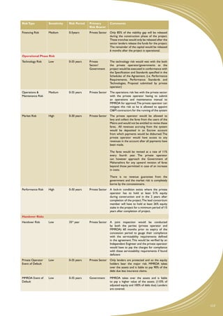 Risk Type          Sensitivity   Risk Period   Primary          Comments
                                               Risk Bearer
Financing Risk     Medium        0-5years      Private Sector   Only 85% of the viability gap will be released
                                                                during the construction phase of the project.
                                                                These tranches would only be released after the
                                                                senior lenders release the funds for the project.
                                                                The remainder of the capital would be released
                                                                6 months after the project is operational.
Operational Phase Risk
Technology Risk    Low           0-35 years    Private          The technology risk would vest with the both
                                               Sector/          the private operator/governments as the
                                               Government       project would be executed in conformance with
                                                                the Specification and Standards specified in the
                                                                Schedules of the Agreement. (i.e. Performance
                                                                Requirements, Performance Standards and
                                                                Technologies, Proposal submitted by private
                                                                operator)
Operations &       Medium        0-35 years    Private Sector   The operations risk lies with the private sector
Maintenance Risk                                                with the private operator having to submit
                                                                an operations and maintenance manual to
                                                                MMRDA for approval. The private operator can
                                                                mitigate this risk as he is allowed to appoint
                                                                O&M contractors for the running of the system
Market Risk        High          0-30 years    Private Sector   The private operator would be allowed to
                                                                levy and collect the fares from the users of the
                                                                Metro and would not be entitled to revise these
                                                                fares. All revenues accruing from the system
                                                                would be deposited in an Escrow account
                                                                from which payments would be disbursed. The
                                                                private operator would have access to any
                                                                revenues in the account after all payments have
                                                                been made.

                                                                The fares would be revised at a rate of 11%
                                                                every fourth year. The private operator
                                                                can however approach the Government of
                                                                Maharashtra for any upward revision of fares
                                                                beyond those permitted in case of an increase
                                                                in costs.

                                                                There is no revenue guarantee from the
                                                                government and the market risk is completely
                                                                borne by the concessionaire.
Performance Risk   High          0-30 years    Private Sector   A lock-in condition exists where the private
                                                                operator has to hold at least 51% equity
                                                                during construction and in the 2 years after
                                                                completion of the project. The lead consortium
                                                                member will have to hold at least 26% equity
                                                                stake in the project for a minimum period of 15
                                                                years after completion of project.
Handover Risks
Handover Risk      Low           35th year     Private Sector   A joint inspection would be conducted
                                                                by both the parties (private operator and
                                                                MMRDA) 60 months prior to expiry of the
                                                                concession period to gauge their compliance
                                                                with the serviceability requirements defined
                                                                in the agreement. This would be verified by an
                                                                Independent Engineer and the private operator
                                                                would have to pay the charges for compliance
                                                                with these serviceability requirements if found
                                                                deficient
Private Operator   Low           0-35 years    Private Sector   Only lenders are protected and so the equity
Event of Default                                                holders bear the major risk. MMRDA takes
                                                                over the assets and is liable to pay 90% of the
                                                                debt due less insurance claims.

MMRDA Event of     Low           0-35 years    Government       MMRDA takes over the assets and is liable
Default                                                         to pay a higher value of the assets. (110% of
                                                                adjusted equity and 100% of debt due). Lenders
                                                                are covered.




                                                                                                                    117
 