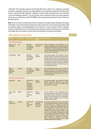 “adda fees” from all buses using the Intercity Bus Terminal as well as user charges for amenities
provided to passengers based on the rates specified in the concession agreement. Monthly traffic
reports covering the daily “adda fees” collections and bus traffic movements had to be submitted
to the concessioning authority. For the duration of the concession period, the private operator
had to pay a monthly lease rental of ` 50,000 to the concessioning authority for lease of Intercity
Bus Terminal site.

Exit: At the end of the concession period all immovable and movable property relating to the project
will transfer to the concessioning authority, free of all encumbrances. The concessioning authority will
be entitled to appoint a consulting engineer, six months prior to the termination date, for inspection
of the terminal facilities.The concessioning authority will issue a vesting certificate as proof of transfer
of all rights, titles and interests in the Amritsar Intercity Bus Terminal assets and facilities.

 Risk allocation framework                                                                                              Table 38

 Risk Type        Sensitivity   Risk Period       Primary Risk    Comments
                                                  Bearer
 A) Pre-Operative Risks

 Delay in Land    Low           0-90 days         Concessioning   Project development was undertaken on the
 Acquisition                    from signing      Authority       existing bus terminal site and involved transfer of
                                of concession                     land from the Municipal Corporation of Amritsar
                                agreement                         to GoP who in turn leased the land to the private
                                                                  operator. Hence delay in land acquisition was not
                                                                  a major risk for this project.

 Financing Risk   High          0-90 days         Private         The private operator was required to ensure
                                from signing      Operator        financial closure of the project within 90 days of
                                of concession                     project acceptance unless a time extension was
                                agreement                         provided by the concessioning authority. Inability
                                                                  to ensure financial closure within the stipulated
                                                                  time would have resulted in a default on the part
                                                                  of the private operator and he would have lost
                                                                  the performance security.

 Delay in         Medium        0- 90 days        Private         The concessioning authority was to provide all
 obtaining                      from signing of   Operator        necessary support to the private operator in
 Approvals/                     the concession                    obtaining the clearances and approvals. However
 Permits                        agreement                         the responsibility of obtaining the same was with
                                                                  the private operator.

 B) Construction Phase Risk

 Design Risk      High          0-18 months       Private         The private operator was required to submit
                                from              Operator        detailed construction design for review. The
                                compliance                        private operator was also to provide design
                                date (Date                        warranties for the project.
                                of fulfilment
                                of conditions
                                precedent)

 Construction     Medium        0-18 months       Private         For the duration of the concession period,
 Risk                           from              Operator        the private operator was required to furnish a
                                compliance                        performance security. During the construction
                                date                              period, the private operator was required to
                                                                  facilitate periodic inspection and was to submit
                                                                  monthly progress reports.

 Delays in        Medium        0-18 months       Concessioning   In the event of suspension of work on account of
 construction                   from              Authority       the concessioning authority which was greater
                                compliance        and Private     than 30 days, such a suspension would was
                                date              Operator        treated as a default by concessioning authority.
                                                                  If the termination occurred within 3 years of
                                                                  commencement, the private operator was
                                                                  entitled to termination payment equal to the
                                                                  value of the total debt outstanding, plus 100%
                                                                  of outstanding subordinated debt, plus 125%
                                                                  of equity subscribed in cash and spent on the
                                                                  project subject to a deduction of 7.5% per
                                                                  annum of the equity component after making
                                                                  sufficient adjustments for inflation.



                                                                                                                                   143
 