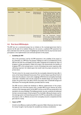 Risk Type             Sensitivity     Risk Period   Primary Risk        Comments
                                                     Bearer

 Financial Risk        High            0-4 years     Government and      The AM bore the financial risk in respect
                                                     Private developer   of the Sewerage System while the
                                                                         Private developer bore the risk for the
                                                                         STP. While the AM’s capital investment
                                                                         plan was carefully planned even before
                                                                         the bidding process, the key risk arose
                                                                         from the portion of the capital cost that
                                                                         was to come from public contribution
                                                                         towards connection charges.

                                                                         In respect of the STP, the Private
                                                                         Developer was able to raise the capital
                                                                         funds effectively as re-payment was
                                                                         protected by the annuity payments as
                                                                         assured by the AM, including acceptance
                                                                         of ‘take or pay’ charges for the minimum
                                                                         assured sewage to be fed into the STP.

 Force Majeure                                       Government and      Both the Construction Contract
                                                     Private developer   and the Lease Contract had suitable
                                                                         provisions for Force Majeure protecting
                                                                         the ensuing risks for both the AM and
                                                                         the private developer.


4.6	 Post facto VfM Analysis
The ASP was not a commercial project but an initiative at the municipal government level to
improve the life style of its residents. Taking this into account, a qualitative VfM assessment has
been undertaken here with the purpose of highlighting the benefits drawn by way of private sector
participation in the implementation and continued operation of the project.

         	   Suitability for PPP

     	       One of the parameters used for the VfM assessment is the suitability of the project to
             be undertaken on a PPP basis. The greatest challenge (as well as accomplishment) of the
             ASP, was that both the municipality and the public recognized and accepted the ‘value’ of
             bringing in private participation. Indeed, this project truly demonstrates the benefits of
             bringing in PPP in the municipal sector in terms of drawing private sector expertise while
             addressing important risk related aspect that would make the project attractive for the
             private sector.

     	       The bid criteria for the project ensured that the municipality obtained the best offer in
             terms of the ‘lowest Evaluated Construction Price’ and the ‘lowest Lease Period’ both of
             which were the selection criteria with a weightage of 90:10.As the municipality had already
             undertaken a feasibility study and also prepared the detailed design and costing for the
             project, the private sector was able to bid for the project with considerable background
             information. The ensuing offer, therefore, provided value for money.

     	       The PPP structure evolved also facilitated an effective implementation of the project.
             The ASP was one of the few projects with a complex PPP structure wherein the works
             contract of the sewerage system and the BOT contract of the STP was jointly bid for and
             awarded to the same developer. The bidding parameter was also combined and addressed
             the best commercial aspect of both projects. Thus the bidder offering the lowest cost for
             the sewerage system and lowest lease period for the STP was selected. By combining both
             the projects under an effective structure the municipality ensured a competitive bid that
             gave value for money.

         	   Impact of PPP

     	       A brief on the difference made by the ASP, as captured at Table 4, illustrates that the ‘value
             for money’ brought in by the project far exceeded any monetary consideration:


                                                                                                                     23
 