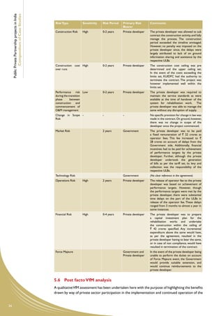 Public Private Partnership projects in India
             Compendium of Case Studies
                                                    Risk Type           Sensitivity   Risk Period   Primary Risk        Comments
                                                                                                    Bearer
                                                    Construction Risk   High          0-2 years     Private developer   The private developer was allowed to sub
                                                                                                                        contract the construction activity, and fully
                                                                                                                        manage the process. The construction
                                                                                                                        period exceeded the timeline envisaged.
                                                                                                                        However, no penalty was imposed on the
                                                                                                                        private developer since, the delays were
                                                                                                                        largely attributed to lack of on ground
                                                                                                                        information sharing and assistance by the
                                                                                                                        respective ULBs
                                                    Construction cost High            0-2 years     Private developer   The construction cost ceiling was pre
                                                    over runs                                                           determined and the upper ceiling set.
                                                                                                                        In the event of the costs exceeding the
                                                                                                                        limits set, KUIDFC had the authority to
                                                                                                                        terminate the contract. The project was
                                                                                                                        however implemented well within the
                                                                                                                        limits set.
                                                    Performance risk Low              0-2 years     Private developer   The private developer was required to
                                                    during the transition                                               maintain the service standards as were
                                                    phase       between                                                 available at the time of handover of the
                                                    construction      and                                               system for rehabilitation work. The
                                                    commencement of                                                     private developer was able to manage the
                                                    O&M management                                                      same without any disruption of supply.
                                                    Change in Scope -                 -             -                   No specific provision for change in law was
                                                    Risk                                                                made in the contract. On ground, however,
                                                                                                                        there was no change in scope of the
                                                                                                                        developer once the project commenced.
                                                    Market Risk                       2 years       Government          The private developer was to be paid
                                                                                                                        a fixed remuneration of ` 22 crores as
                                                                                                                        operator fees. This fee increased to `
                                                                                                                        28 crores on account of delays from the
                                                                                                                        Government side. Additionally, financial
                                                                                                                        incentives had to be paid for achievement
                                                                                                                        of performance targets by the private
                                                                                                                        developer. Further, although the private
                                                                                                                        developer undertook the generation
                                                                                                                        of bills as per the tariff set, its levy and
                                                                                                                        collection was the responsibility of the
                                                                                                                        respective ULBs.
                                                    Technology Risk                                 Government          (No clear reference in the agreement)
                                                    Operations Risk     High          2 years       Private developer   The release of operator fee to the private
                                                                                                                        developer was based on achievement of
                                                                                                                        performance targets. However, though
                                                                                                                        the performance targets were met by the
                                                                                                                        private developer, there were substantial
                                                                                                                        time delays on the part of the ULBs in
                                                                                                                        release of the operator fee. These delays
                                                                                                                        ranged from 3 months to almost a year in
                                                                                                                        some instances.
                                                    Financial Risk      High          0-4 years     Private developer   The private developer was to prepare
                                                                                                                        a capital investment plan for the
                                                                                                                        rehabilitation works and undertake
                                                                                                                        the construction within the ceiling of
                                                                                                                        ` 42 crores specified. Any incremental
                                                                                                                        expenditure above the same would have,
                                                                                                                        as per the agreement, resulted in the
                                                                                                                        private developer having to bear the same,
                                                                                                                        or in case of non compliance, would have
                                                                                                                        resulted in termination of the contract.
                                                    Force Majeure                                   Government and      In the event of the private developer being
                                                                                                    Private developer   unable to perform the duties on account
                                                                                                                        of Force Majeure event, the Government
                                                                                                                        would provide suitable extension, and
                                                                                                                        would continue reimbursements to the
                                                                                                                        private developer.


                                                    5.6	 Post facto VfM analysis
                                                    A qualitative VfM assessment has been undertaken here with the purpose of highlighting the benefits
                                                    drawn by way of private sector participation in the implementation and continued operation of the


34
 