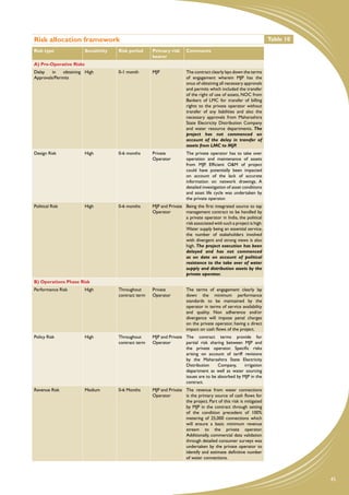 Risk allocation framework                                                                                             Table 10
Risk type                Sensitivity   Risk period     Primary risk      Comments
                                                       bearer
A) Pre-Operative Risks
Delay    in   obtaining High           0-1 month       MJP               The contract clearly lays down the terms
Approvals/Permits                                                        of engagement wherein MJP has the
                                                                         onus of obtaining all necessary approvals
                                                                         and permits which included the transfer
                                                                         of the right of use of assets, NOC from
                                                                         Bankers of LMC for transfer of billing
                                                                         rights to the private operator without
                                                                         transfer of any liabilities and also the
                                                                         necessary approvals from Maharashtra
                                                                         State Electricity Distribution Company
                                                                         and water resource departments. The
                                                                         project has not commenced on
                                                                         account of the delay in transfer of
                                                                         assets from LMC to MJP.
Design Risk              High          0-6 months      Private           The private operator has to take over
                                                       Operator          operation and maintenance of assets
                                                                         from MJP. Efficient O&M of project
                                                                         could have potentially been impacted
                                                                         on account of the lack of accurate
                                                                         information on network drawings. A
                                                                         detailed investigation of asset conditions
                                                                         and asset life cycle was undertaken by
                                                                         the private operator.
Political Risk           High          0-6 months      MJP and Private Being the first integrated source to tap
                                                       Operator        management contract to be handled by
                                                                       a private operator in India, the political
                                                                       risk associated with such a project is high.
                                                                       Water supply being an essential service,
                                                                       the number of stakeholders involved
                                                                       with divergent and strong views is also
                                                                       high. The project execution has been
                                                                       delayed and has not commenced
                                                                       as on date on account of political
                                                                       resistance to the take over of water
                                                                       supply and distribution assets by the
                                                                       private operator.
B) Operations Phase Risk
Performance Risk         High          Throughout      Private           The terms of engagement clearly lay
                                       contract term   Operator          down the minimum performance
                                                                         standards to be maintained by the
                                                                         operator in terms of service availability
                                                                         and quality. Non adherence and/or
                                                                         divergence will impose penal charges
                                                                         on the private operator, having a direct
                                                                         impact on cash flows of the project.
Policy Risk              High          Throughout      MJP and Private The contract terms provide for
                                       contract term   Operator        partial risk sharing between MJP and
                                                                       the private operator. Specific risks
                                                                       arising on account of tariff revisions
                                                                       by the Maharashtra State Electricity
                                                                       Distribution     Company,     irrigation
                                                                       department as well as water sourcing
                                                                       issues are to be absorbed by MJP in the
                                                                       contract.
Revenue Risk             Medium        0-6 Months      MJP and Private The revenue from water connections
                                                       Operator        is the primary source of cash flows for
                                                                       the project. Part of this risk is mitigated
                                                                       by MJP in the contract through setting
                                                                       of the condition precedent of 100%
                                                                       metering of 25,000 connections which
                                                                       will ensure a basic minimum revenue
                                                                       stream to the private operator.
                                                                       Additionally, commercial data validation
                                                                       through detailed consumer surveys was
                                                                       undertaken by the private operator to
                                                                       identify and estimate definitive number
                                                                       of water connections.



                                                                                                                                 45
 