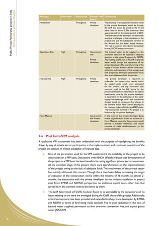 Public Private Partnership projects in India
             Compendium of Case Studies
                                                    Risk type             Sensitivity    Risk period   Primary risk Comments
                                                                                                       bearer
                                                    Market Risk                          Throughout    Private        The recovery of the capital investments made
                                                                                                       developer      by the private developers would be through
                                                                                                                      the tariff that would be levied on the IT and
                                                                                                                      other units in Sector V. The consumer base
                                                                                                                      was projected for the design period of 2039.
                                                                                                                      The revenues for the developer are extremely
                                                                                                                      sensitive to changes in the population in the
                                                                                                                      project area and the subsequent variation in
                                                                                                                      the demand for the water supply services.
                                                                                                                      This risk is however to be borne completely
                                                                                                                      by the JUSCO-Voltas consortium.
                                                    Operations Risk       High           Throughout    Government     The treated water to be supplied to the
                                                                                                       and            consumer base is to be supplied in adequate
                                                                                                                      quantum at the agreed frequency by NDITA.
                                                                                                       Private        Any inability on the part of NDITA to provide
                                                                                                       developer      water would disrupt the operations of the
                                                                                                                      private developers.The overall working of the
                                                                                                                      supply of treated water to all the consumers,
                                                                                                                      collection and treatment of the sewage rests
                                                                                                                      with the private developer. Operations risk is
                                                                                                                      thus shared between both the parties.
                                                    Financial Risk        High           Throughout    Private        The private developer is required to
                                                                                                       developer      undertake the construction works within
                                                                                                                      the capital costs which were estimated
                                                                                                                      for the project, and any associated cost
                                                                                                                      overruns need to be fully borne by the
                                                                                                                      private developer. The recovery of the capital
                                                                                                                      investments made by the private developer
                                                                                                                      is dependent on the collection of the water
                                                                                                                      supply-cum-sewerage tariff and connection
                                                                                                                      charges levied on consumers. Any change in
                                                                                                                      the demand would have a direct bearing on
                                                                                                                      the revenues collected during the O&M phase.
                                                                                                                      The financial risk involved in the project is to
                                                                                                                      be borne by the private developer.
                                                    Force Majeure                                      Government     In the event of the private developer being
                                                                                                       and Private    unable to perform its duties on account of a
                                                                                                       developer      Force Majeure event, the Government would
                                                                                                                      provide a suitable extension, and would
                                                                                                                      continue to make reimbursements to the
                                                                                                                      private developer.


                                                    7.6	 Post facto VfM analysis
                                                    A qualitative VfM assessment has been undertaken with the purpose of highlighting the benefits
                                                    drawn by way of private sector participation in the implementation and continued operation of the
                                                    project on account of limited availability of financial data.
                                                          	   One of the parameters used for the VfM assessment is the suitability of the project to be
                                                              undertaken on a PPP basis. Discussions with KMDA officials indicate that development of
                                                              the project on a PPP basis has been beneficial in raising significant private sector investment.
                                                              At the inception stage of the project, there were apprehensions on the implementation
                                                              of the project owing to the lack of adequate funds. The involvement of the private sector
                                                              has suitably addressed this concern. Though there have been delays in meeting the target
                                                              of execution of the construction works within the timeline of 18 months to almost 21
                                                              months, the discussions with the private developer do not indicate escalation in project
                                                              cost. From KMDA and NDITA’s perspective, no additional capital costs other than that
                                                              agreed to in the contract need to be borne by them.
                                                          	   The tariff determined at ` 25/KL has been found to be acceptable by the consumers and no
                                                              issues relating to the same are envisaged during the O&M phase of the project.Additionally,
                                                              critical concessions have been provided and extended to the private developers by KMDA
                                                              and NDITA in terms of land being made available free of cost, reduction in the cost of
                                                              treated water supplied, permission to levy one-time connection fees, and capital grants
                                                              under JNNURM.


56
 