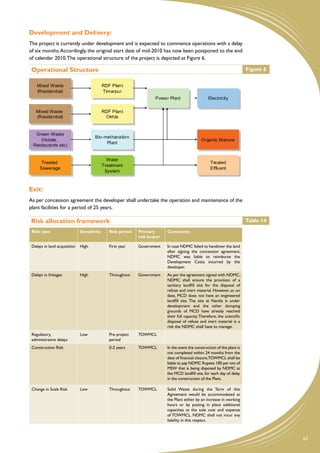 Development and Delivery:
The project is currently under development and is expected to commence operations with a delay
of six months. Accordingly, the original start date of mid-2010 has now been postponed to the end
of calendar 2010. The operational structure of the project is depicted at Figure 6.

Operational Structure                                                                                                       Figure 6

    Mixed Waste                             RDF Plant
    (Residential)                           Timarpur
                                                                     Power Plant                    Electricity


   Mixed Waste                              RDF Plant
   (Residential)                             Okhla


  Green Waste
                                     Bio - methanation
    (Hotels,                                                                                    Organic Manure
                                            Plant
 Restaurants etc)


                                              Water
      Treated                                                                                         Treated
                                            Treatment
     Sewerage                                                                                         Effluent
                                             System



Exit:
As per concession agreement the developer shall undertake the operation and maintenance of the
plant facilities for a period of 25 years.

Risk allocation framework                                                                                                   Table 14
 Risk type                    Sensitivity      Risk period   Primary       Comments
                                                             risk bearer

 Delays in land acquisition   High             First year    Government    In case NDMC failed to handover the land
                                                                           after signing the concession agreement,
                                                                           NDMC was liable to reimburse the
                                                                           Development Costs incurred by the
                                                                           developer.
 Delays in linkages           High             Throughout    Government    As per the agreement signed with NDMC,
                                                                           NDMC shall ensure the provision of a
                                                                           sanitary landfill site for the disposal of
                                                                           refuse and inert material. However, as on
                                                                           date, MCD does not have an engineered
                                                                           landfill site. The site at Narela is under
                                                                           development and the other dumping
                                                                           grounds of MCD have already reached
                                                                           their full capacity. Therefore, the scientific
                                                                           disposal of refuse and inert material is a
                                                                           risk the NDMC shall have to manage.
 Regulatory,                  Low              Pre project   TOWMCL
 administrative delays                         period
 Construction Risk                             0-2 years     TOWMCL        In the event the construction of the plant is
                                                                           not completed within 24 months from the
                                                                           date of financial closure,TOWMCL shall be
                                                                           liable to pay NDMC Rupees 100 per ton of
                                                                           MSW that is being disposed by NDMC at
                                                                           the MCD landfill site, for each day of delay
                                                                           in the construction of the Plant.

 Change in Scale Risk         Low              Throughout    TOWMCL        Solid Waste during the Term of this
                                                                           Agreement would be accommodated at
                                                                           the Plant either by an increase in working
                                                                           hours or by putting in place additional
                                                                           capacities at the sole cost and expense
                                                                           of TOWMCL. NDMC shall not incur any
                                                                           liability in this respect.



                                                                                                                                       63
 