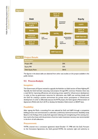 Public Private Partnership projects in India
             Compendium of Case Studies
                                                    Figure 7
                                                                                                            Govt. of
                                                                                                            Gujarat

                                                                       Debt                                                                      Equity
                                                                                                                     Concession
                                                                   World Bank &                                      Agreement
                                                                                                                                                   IL&FS
                                                                      IL&FS

                                                                                                                                                  Govt. of
                                                                       Banks
                                                                                                                                                  Gujarat
                                                                                                            VHTRL
                                                                     Financial
                                                                                                                                              O&M Operator
                                                                    Institutions          Loan                               Shareholding
                                                                                          Agreement                            Agreement

                                                                      Govt. of                                         O&M                       Financial
                                                                      Gujarat                                          Agreement                Institutions




                                                                                                        O&M Operator


                                                    Table 15   Project Details
                                                                Particulars
                                                                Project IRR                                               20%
                                                                Equity IRR                                                32%
                                                                Debt Equity Ratio                                         58:42

                                                               The figures in the above table are obtained from other case studies on this project available in the
                                                               public domain.


                                                               9.5	 Process Analysis

                                                               Inception:
                                                               The Government of Gujarat wanted to upgrade the Vadodara to Halol section of State Highway 87.
                                                               Typically, the GoG had been executing road projects through EPC contracts. However, there was
                                                               a need felt for improving efficiencies and attracting private capital for infrastructure development
                                                               in order to free up government resources for alternative uses. IL&FS was working closely with
                                                               the GoG for creating a positive environment for private sector participation in infrastructure
                                                               development. In order to effectively execute the VHTR project, the GoG signed a Memorandum of
                                                               Agreement (MoA) with the IL & FS to develop the Vadodara Halol stretch on BOOT basis.


                                                               Feasibility:
                                                               After signing the MoA, a consulting firm was selected by GoG and IL&FS through a competitive
                                                               bidding process and commissioned to undertake a preliminary technical-economic feasibility study.
                                                               Based on the findings of this study, GoG approved widening and strengthening of the existing two-
                                                               lane road to four lanes with the provision of service roads. Investment recovery was recommended
                                                               in the form of toll collections.

                                                               Procurement:
                                                               VHTRL entered into a concession agreement dated October 17, 1998 with the GoG. Pursuant
                                                               to the Concession Agreement, the GoG granted VHTRL the exclusive right and authority to


70
 