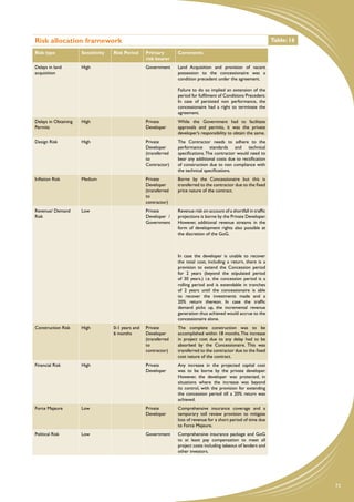 Risk allocation framework                                                                                              Table: 16

Risk type             Sensitivity   Risk Period     Primary        Comments
                                                    risk bearer
Delays in land        High                          Government     Land Acquisition and provision of vacant
acquisition                                                        possession to the concessionaire was a
                                                                   condition precedent under the agreement.

                                                                   Failure to do so implied an extension of the
                                                                   period for fulfilment of Conditions Precedent.
                                                                   In case of persisted non performance, the
                                                                   concessionaire had a right to terminate the
                                                                   agreement.
Delays in Obtaining   High                          Private        While the Government had to facilitate
Permits                                             Developer      approvals and permits, it was the private
                                                                   developer’s responsibility to obtain the same.
Design Risk           High                          Private        The Contractor needs to adhere to the
                                                    Developer      performance standards and technical
                                                    (transferred   specifications. The contractor would need to
                                                    to             bear any additional costs due to rectification
                                                    Contractor)    of construction due to non compliance with
                                                                   the technical specifications.
Inflation Risk        Medium                        Private        Borne by the Concessionaire but this is
                                                    Developer      transferred to the contractor due to the fixed
                                                    (transferred   price nature of the contract.
                                                    to
                                                    contractor)
Revenue/ Demand       Low                           Private        Revenue risk on account of a shortfall in traffic
Risk                                                Developer /    projections is borne by the Private Developer.
                                                    Government     However, additional revenue streams in the
                                                                   form of development rights also possible at
                                                                   the discretion of the GoG.



                                                                   In case the developer is unable to recover
                                                                   the total cost, including a return, there is a
                                                                   provision to extend the Concession period
                                                                   for 2 years (beyond the stipulated period
                                                                   of 30 years.) i.e. the concession period is a
                                                                   rolling period and is extendable in tranches
                                                                   of 2 years until the concessionaire is able
                                                                   to recover the investments made and a
                                                                   20% return thereon. In case the traffic
                                                                   demand picks up, the incremental revenue
                                                                   generation thus achieved would accrue to the
                                                                   concessionaire alone.
Construction Risk     High          0-1 years and   Private        The complete construction was to be
                                    6 months        Developer      accomplished within 18 months. The increase
                                                    (transferred   in project cost due to any delay had to be
                                                    to             absorbed by the Concessionaire. This was
                                                    contractor)    transferred to the contractor due to the fixed
                                                                   cost nature of the contract.
Financial Risk        High                          Private        Any increase in the projected capital cost
                                                    Developer      was to be borne by the private developer.
                                                                   However, the developer was protected, in
                                                                   situations where the increase was beyond
                                                                   its control, with the provision for extending
                                                                   the concession period till a 20% return was
                                                                   achieved.
Force Majeure         Low                           Private        Comprehensive insurance coverage and a
                                                    Developer      temporary toll review provision to mitigate
                                                                   loss of revenue for a short period of time due
                                                                   to Force Majeure.
Political Risk        Low                           Government     Comprehensive insurance package and GoG
                                                                   to at least pay compensation to meet all
                                                                   project costs including takeout of lenders and
                                                                   other investors.




                                                                                                                                   73
 