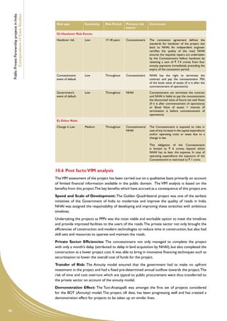 Public Private Partnership projects in India
             Compendium of Case Studies
                                                     Risk type          Sensitivity   Risk Period   Primary risk      Comments
                                                                                                    bearer

                                                     D) Handover Risk Events

                                                     Handover risk      Low           17-18 years   Concessionaire    The concession agreement defines the
                                                                                                                      standards for handover of the project site
                                                                                                                      back to NHAI. An independent engineer
                                                                                                                      certifies the quality of the road. NHAI
                                                                                                                      ensures the requisite repairs are undertaken
                                                                                                                      by the Concessionaire before handover, by
                                                                                                                      retaining a sum of ` 7.4 crores from four
                                                                                                                      annuity payments immediately preceding the
                                                                                                                      expiry of the concession period.

                                                     Concessionaire     Low           Throughout    Concessionaire    NHAI has the right to terminate the
                                                     event of default                                                 contract and pay the concessionaire 70%
                                                                                                                      of the book value of assets (if it is after the
                                                                                                                      commencement of operations).

                                                     Government’s       Low           Throughout    NHAI              Concessionaire can terminate the contract
                                                     event of default                                                 and NHAI is liable to pay the concessionaire
                                                                                                                      the discounted value of future net cash flows
                                                                                                                      (if it is after commencement of operations)
                                                                                                                      or Book Value of assets + interest (if
                                                                                                                      termination is before commencement of
                                                                                                                      operations)

                                                     E) Other Risks

                                                     Change in Law      Medium        Throughout    Concessionaire/   The Concessionaire is exposed to risks in
                                                                                                    NHAI              case of any increase in the capital expenditure
                                                                                                                      and/or operating costs or taxes due to a
                                                                                                                      change in law.

                                                                                                                      This obligation of the Concessionaire
                                                                                                                      is limited to ` 6 crores, beyond which
                                                                                                                      NHAI has to bear the expense. In case of
                                                                                                                      operating expenditure the exposure of the
                                                                                                                      Concessionaire is restricted to ` 1 crore.


                                                    10.6	Post facto VfM analysis
                                                    The VfM assessment of the project has been carried out on a qualitative basis primarily on account
                                                    of limited financial information available in the public domain. The VfM analysis is based on the
                                                    benefits from this project.The key benefits which have accrued as a consequence of this project are:
                                                    Speed and Scale of Development: The Golden Quadrilateral project was one of the earliest
                                                    initiatives of the Government of India to modernize and improve the quality of roads in India.
                                                    NHAI was assigned the responsibility of developing and improving these stretches with ambitious
                                                    timelines.
                                                    Undertaking the projects as PPPs was the most viable and workable option to meet the timelines
                                                    and provide improved facilities to the users of the roads. The private sector not only brought the
                                                    efficiencies of construction and modern technologies to reduce time in construction, but also had
                                                    skill sets and resources to operate and maintain the roads.
                                                    Private Sector Efficiencies: The concessionaire not only managed to complete the project
                                                    with only a month’s delay (attributed to delay in land acquisition by NHAI), but also completed the
                                                    construction at a lower project cost. It was able to bring in innovative financing techniques such as
                                                    securitisation to lower the overall cost of funds for the project.
                                                    Transfer of Risk: The Annuity model ensured that the government had to make no upfront
                                                    investment in the project and had a fixed pre-determined annual outflow towards the project. The
                                                    risk of time and cost overruns which are typical to public procurement were thus transferred to
                                                    the private sector on account of the annuity model.
                                                    Demonstration Effect: The Tuni-Anakapalli was amongst the first set of projects considered
                                                    for the BOT (Annuity) model. The project, till date, has been progressing well and has created a
                                                    demonstration effect for projects to be taken up on similar lines.


80
 