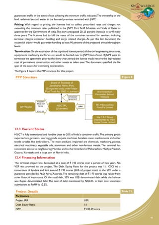 guaranteed traffic in the event of not achieving the minimum traffic indicated.The ownership of the
land, reclaimed sea and water in the licensed premises remained with JNPT.
Pricing: With regard to pricing, the licensee had to collect prescribed rates and charges not
exceeding the minimum rates published in the JNPT Port Tariff Schedule and Scale of Rates as
approved by the Government of India. The port anticipated 20-25 percent increase in tariff every
three years. The licensee had to bill the users of the container terminal for services, including
terminal charges, container handling and cargo related charges. As per the bid document the
successful bidder would guarantee handling at least 90 percent of the projected annual throughput
levels.
Termination: On the expiration of the stipulated license period, all the civil engineering structures,
equipments, machinery, ancillaries, etc would be handed over to JNPT free of cost. If JNPT were to
terminate the agreement prior to the thirty-year period, the license would receive the depreciated
cost of permanent construction and other assets as taken over. The document specified the life
span of the assets for estimating depreciation.
The Figure 8 depicts the PPP structure for this project.

 PPP Structure                                                                                             Figure 8

                                     Board of Trustees of
                                    Jawaharlal Nehru Port,
                                 (Corporate body under Major
                                Port Trust Act 1963 - Licensor)                     M/s Konsortium
                                                                                   Perkapalan Behrad,
                                                       Concession                       Malaysia
                                                       Agreement
                     Acquired
                     P&O and
                                           NSICTPL                                  M/s P&O Australia
                      hence                                         SPV
     DP World                             (Licensee)
                                                                                    Ports Pty Limited
                     NSICTPL


                                                                                     M/s D.B.C Group
                                                                                  (represented by Trans
                                                                                  Impex Private Limited)


12.3	Current Status
NSICT is fully operational and handles close to 20% of India's container traffic. The primary goods
exported are garments, sporting goods, carpets, machines, boneless meat, medicaments and other
textile articles like embroidery,. The main products imported are chemicals, machinery, plastics,
electrical machinery, vegetable oils, aluminium and other non-ferrous metals. The terminal has
convenient access to neighbouring Mumbai and to the hinterland of Maharashtra, Madhya Pradesh,
Gujarat, Karnataka and a large part of North India.
12.4	Financing Information
The terminal project was developed at a cost of ` 733 crores over a period of two years. No
VGF was provided to the project. The Debt Equity Ratio for the project was 1:1. ICICI led a
consortium of lenders and lent around ` 190 crores (26% of project cost) to the SPV under a
guarantee provided by P&O Ports, Australia. The remaining debt of ` 177 crores was raised from
other financial institutions. Of the total debt, 55% was US$ denominated debt while the balance
was Rupee denominated debt. The cost of debt mentioned by NSICTL in their cost statement
submissions to TAMP is 10.5%.

 Project Details                                                                                           Table 21
 Particulars
 Project IRR                                                              18%
 Debt Equity Ratio                                                        1:1
 NPV                                                                      ` 224.59 crore


                                                                                                                      91
 