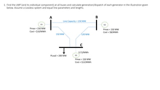 1. Find the LMP (and its individual component) at all buses and calculate generation/dispatch of each generator in the illustration given
below. Assume a Lossless system and equal line parameters and lengths.
G1 G2
G3
Cost = $8/MWh
12 $/MWh
120 MW
Pmax = 150 MW Pmax = 150 MW
Pmax = 150 MW
Line Capacity = 150 MW
150 MW
PLoad = 200 MW
A B
C
Cost = $10/MWh
Cost = $12/MWh
 