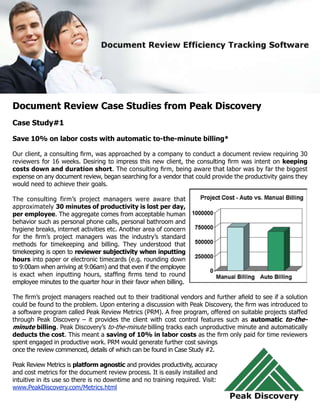 Document Review Case Studies from Peak Discovery
Case Study#1

Save 10% on labor costs with automatic to-the-minute billing*

Our client, a consulting firm, was approached by a company to conduct a document review requiring 30
reviewers for 16 weeks. Desiring to impress this new client, the consulting firm was intent on keeping
costs down and duration short. The consulting firm, being aware that labor was by far the biggest
expense on any document review, began searching for a vendor that could provide the productivity gains they
would need to achieve their goals.

The consulting firm’s project managers were aware that
approximately 30 minutes of productivity is lost per day,
per employee. The aggregate comes from acceptable human
behavior such as personal phone calls, personal bathroom and
hygiene breaks, internet activities etc. Another area of concern
for the firm’s project managers was the industry’s standard
methods for timekeeping and billing. They understood that
timekeeping is open to reviewer subjectivity when inputting
hours into paper or electronic timecards (e.g. rounding down
to 9:00am when arriving at 9:06am) and that even if the employee
is exact when inputting hours, staffing firms tend to round
employee minutes to the quarter hour in their favor when billing.

The firm’s project managers reached out to their traditional vendors and further afield to see if a solution
could be found to the problem. Upon entering a discussion with Peak Discovery, the firm was introduced to
a software program called Peak Review Metrics (PRM). A free program, offered on suitable projects staffed
through Peak Discovery – it provides the client with cost control features such as automatic to-the-
minute billing. Peak Discovery’s to-the-minute billing tracks each unproductive minute and automatically
deducts the cost. This meant a saving of 10% in labor costs as the firm only paid for time reviewers
spent engaged in productive work. PRM would generate further cost savings
once the review commenced, details of which can be found in Case Study #2.

Peak Review Metrics is platform agnostic and provides productivity, accuracy
and cost metrics for the document review process. It is easily installed and
intuitive in its use so there is no downtime and no training required. Visit:
www.PeakDiscovery.com/Metrics.html
 