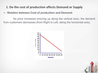  Relation between Cost of production and Demand:
As price increases (moving up along the vertical axis), the demand
from customers decreases (from Right to Left, along the horizontal axis).
 