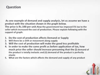 case study on demand of a product
