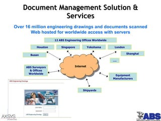 Document Management Solution & Services ABS Surveyors & Offices Worldwide Houston Internet Singapore Yokohama London Shipyards Equipment Manufacturers Over 16 million engineering drawings and documents scanned Web hosted for worldwide access with servers 12 ABS Engineering Offices Worldwide … . Busan Shanghai 