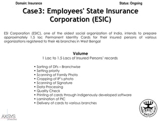 Case3: Employees' State Insurance Corporation (ESIC) ESI Corporation (ESIC), one of the oldest social organization of India, intends to prepare approximately 1.5 lac Permanent Identity Cards for their insured persons of various organizations registered to their 46 branches in West Bengal   Volume 1 Lac to 1.5 Lacs of Insured Persons’ records   Sorting of DFs – Branchwise Setting priority Scanning of Family Photo Cropping of IP’s photo Scanning of Signature Data Processing Quality Check Printing of cards through indigenously developed software Lamination of PIC Delivery of cards to various branches   Domain: Insurance Status: Ongoing 